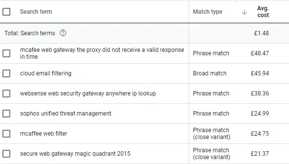 Are Google Ads customers about to lose money? 6 enchanced CPC 1