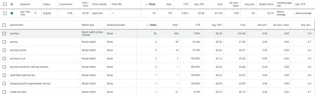 Are Google Ads customers about to lose money? 5 exact match close variant