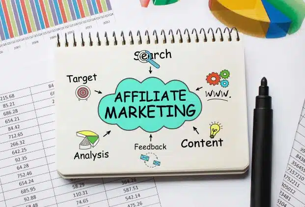 5 Profitable Online Business Ideas to Start in 2022 2 affliate marketing