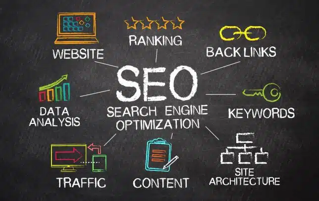 Key benefits of SEO for your business
