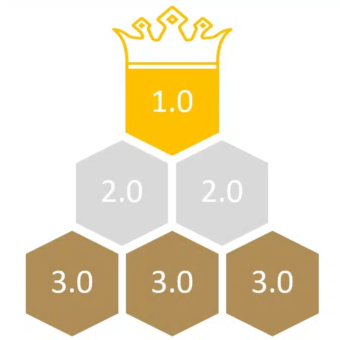What is Tiered Link Building? 1 tier link building